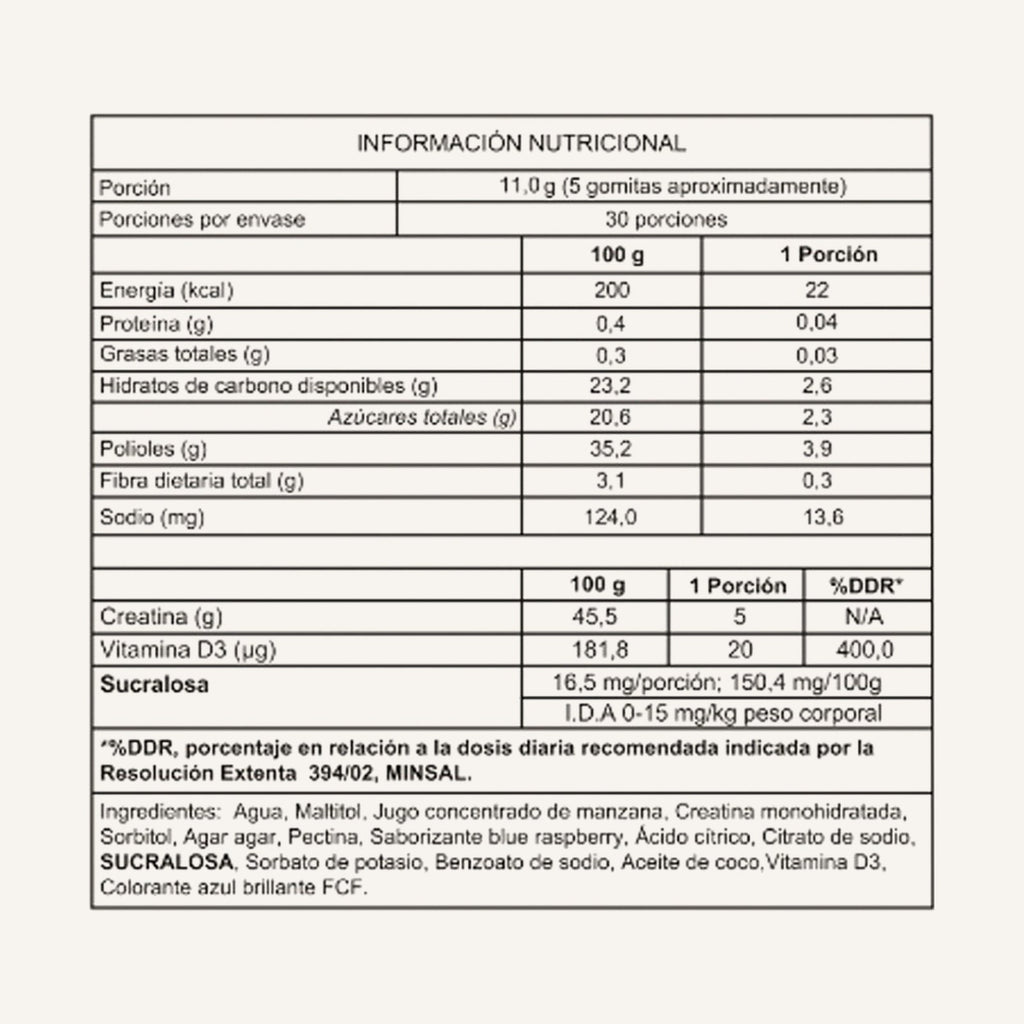 Información nutricional creatina en gomitas Foodtech